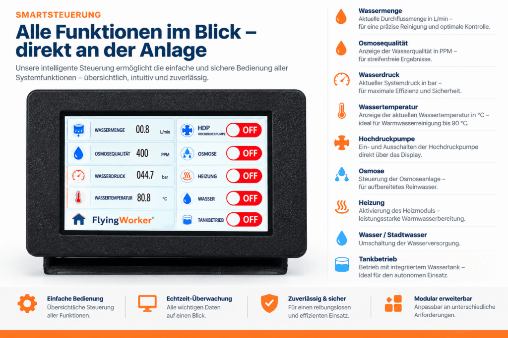 FlyBase SmartSteuerung